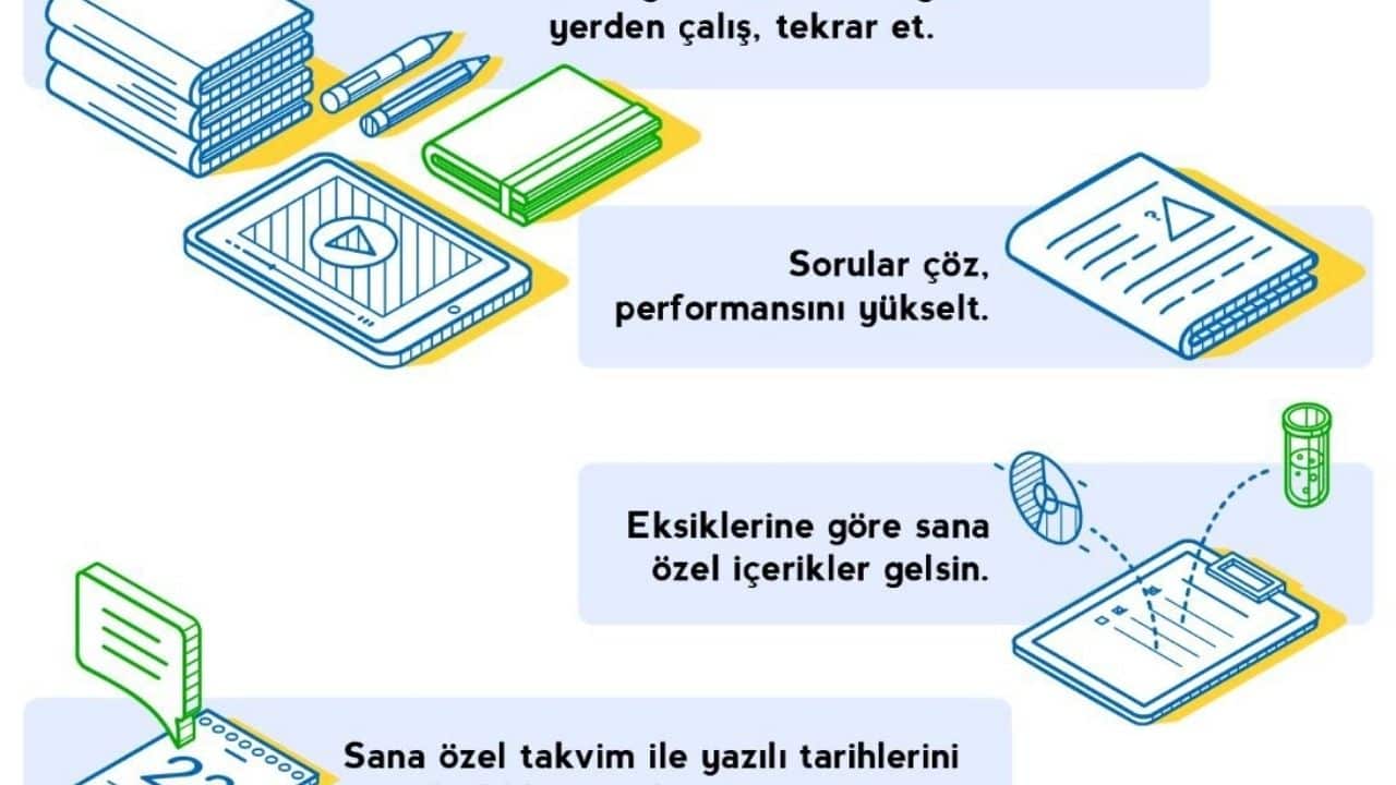 EBA Giriş E-Devlet Sistemi Hangi Bilgileri İhtiyaç Duyar (1)