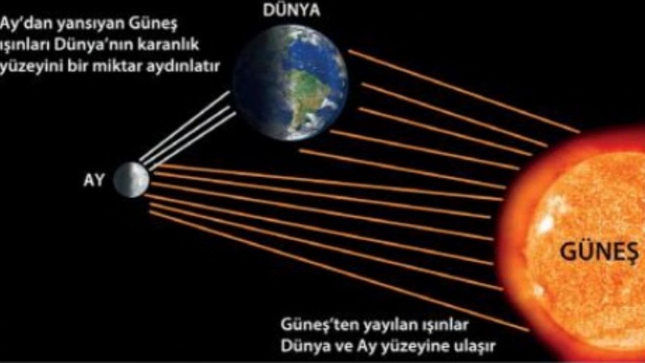 ayin-gunesten-gelen-isik-ve-isi-iletkenligi.jpg