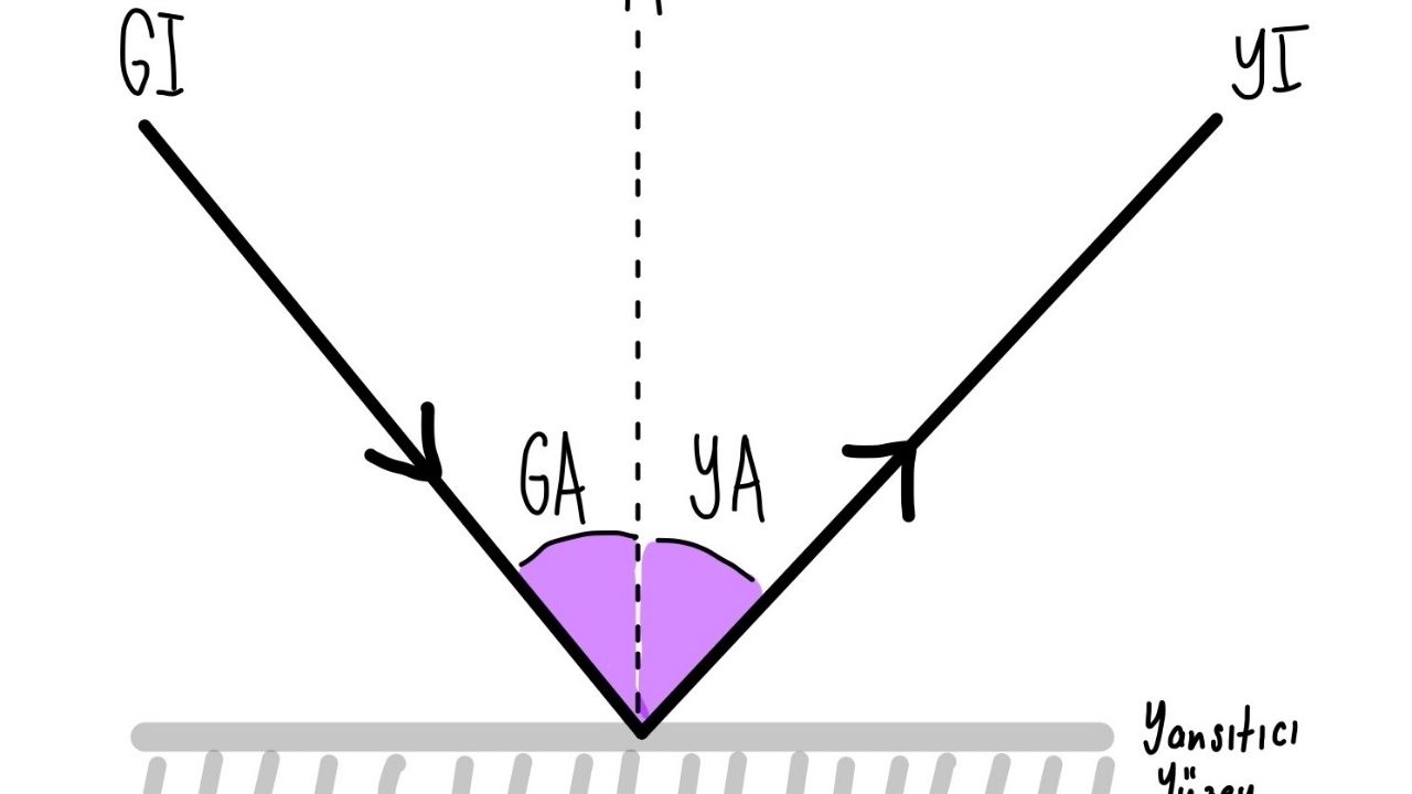 isigin-yayilmasi-ve-goruntu-ayarlama.jpg