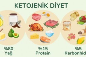 ketojenik-diyet.jpg