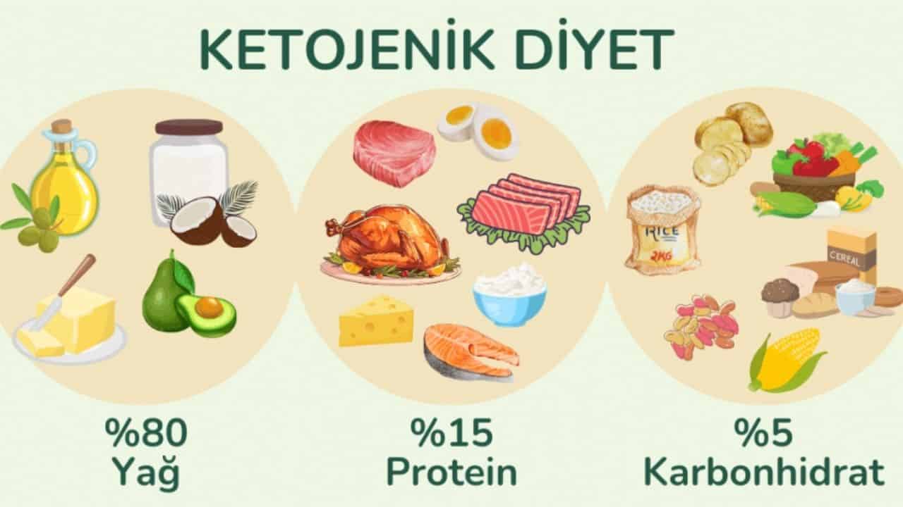 ketojenik-diyet.jpg